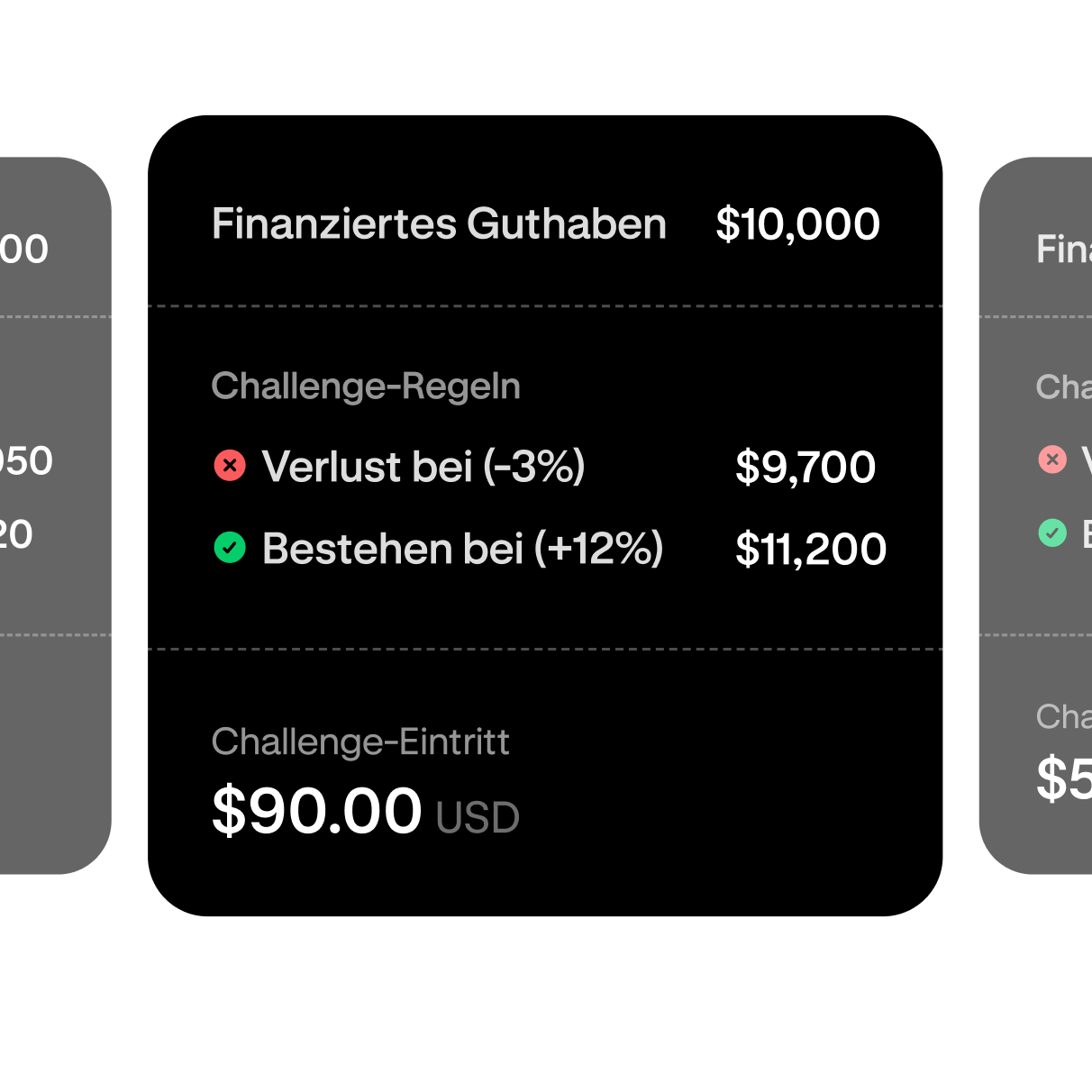 Trading challenge tier selection showing a $10,000 funded account