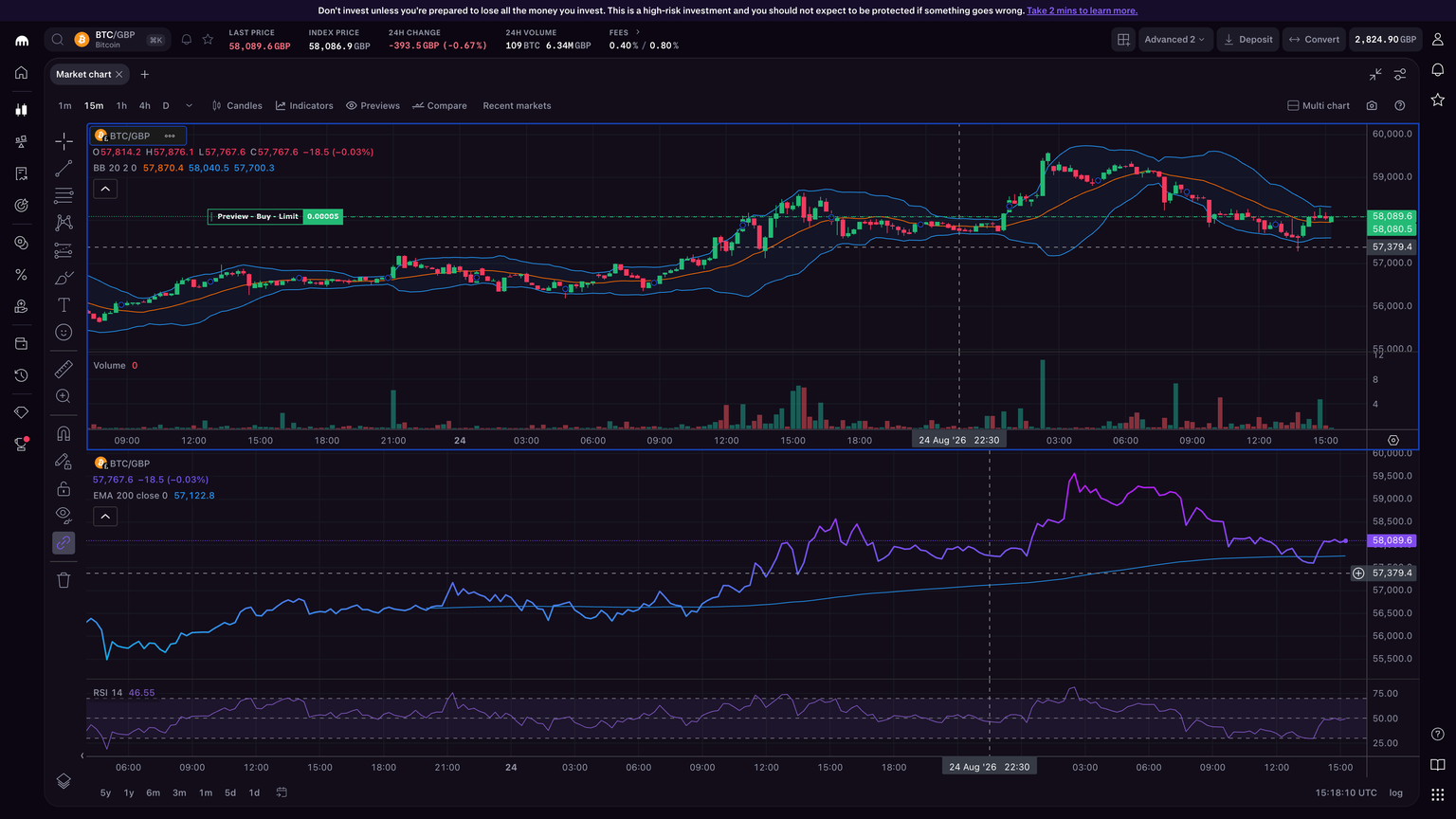 Cryptocurrency trading chart with candlesticks, volume, and technical indicators.