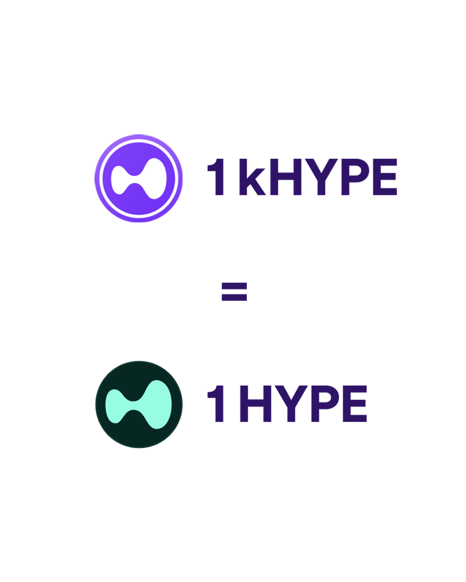 1 kHYPE equals 1 HYPE