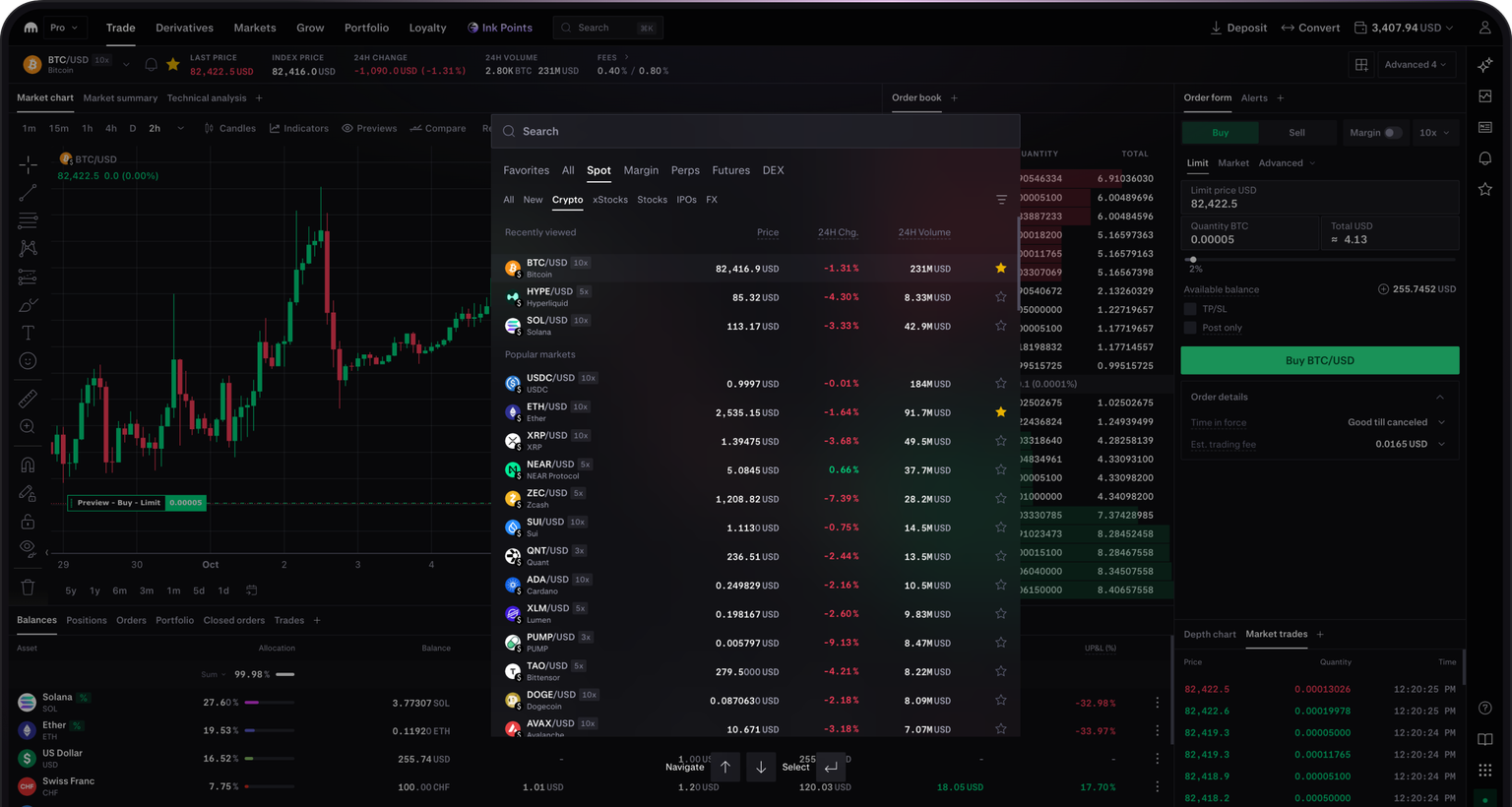 Kraken Pro Markets