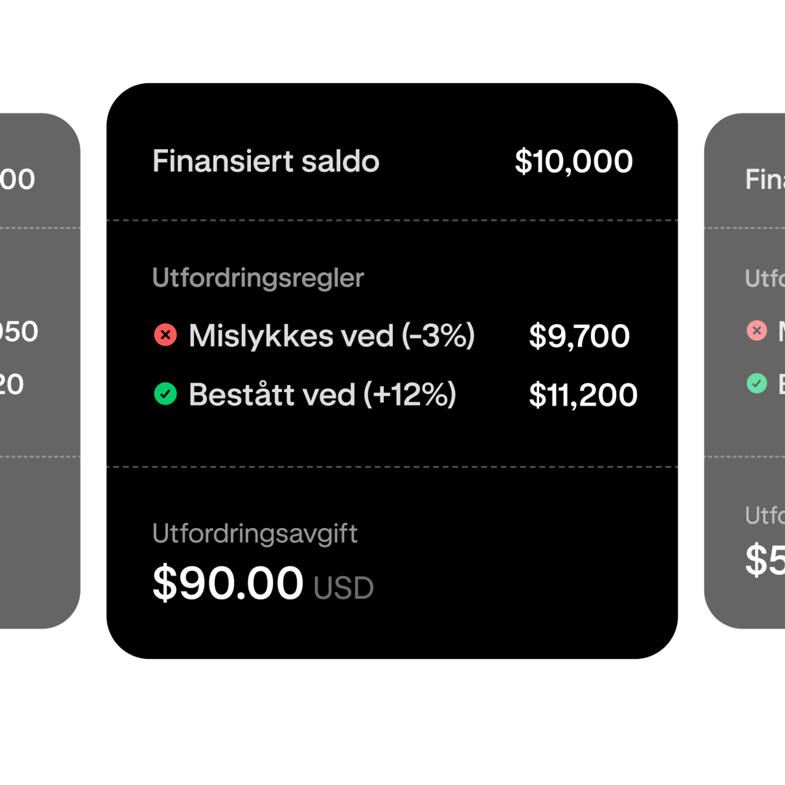 Trading challenge tier selection showing a $10,000 funded account