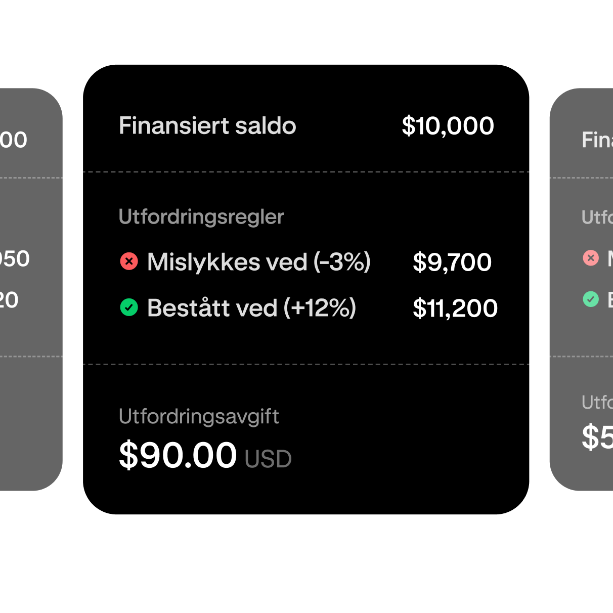 Trading challenge tier selection showing a $10,000 funded account