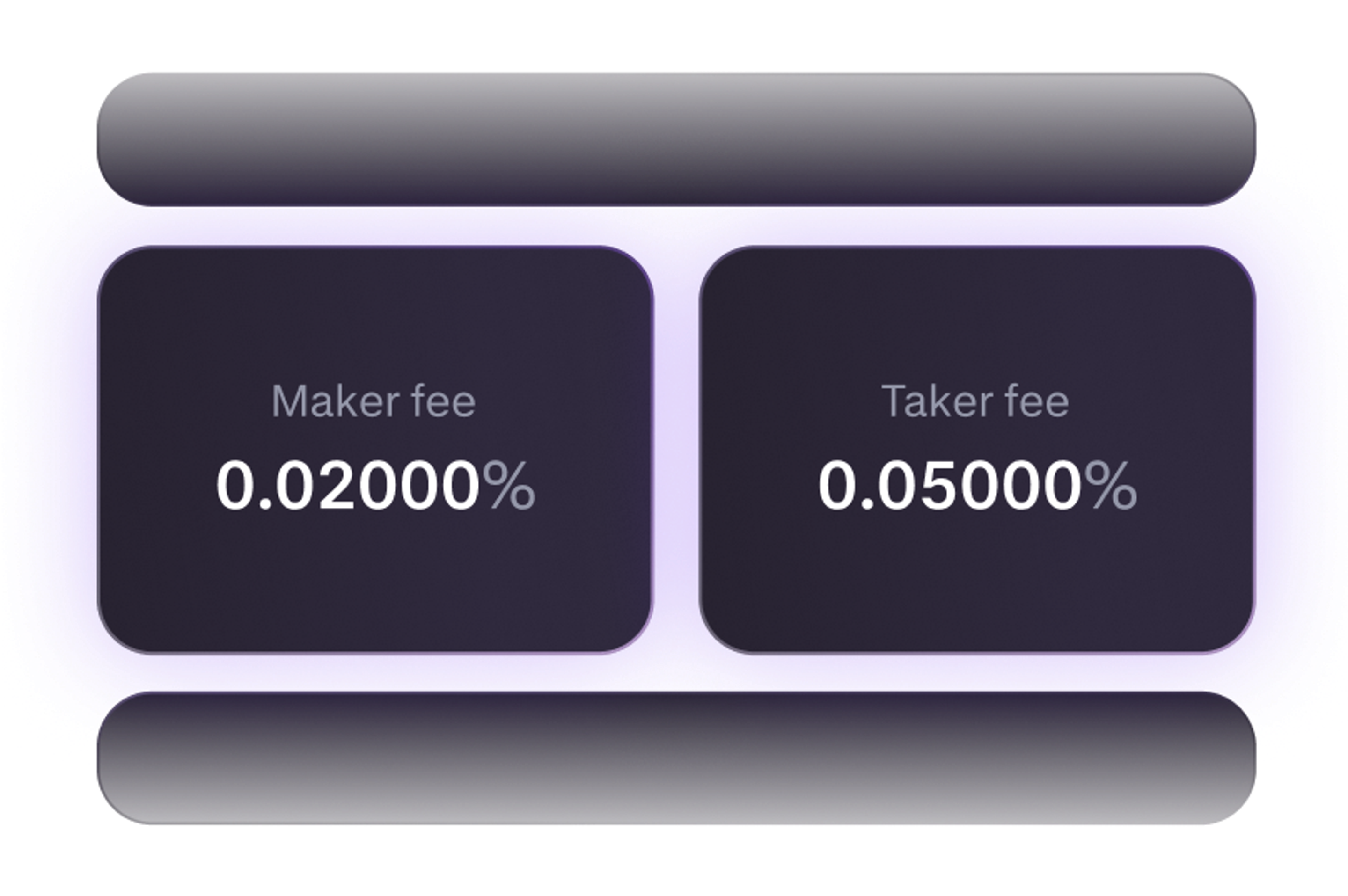Capital-efficient trading