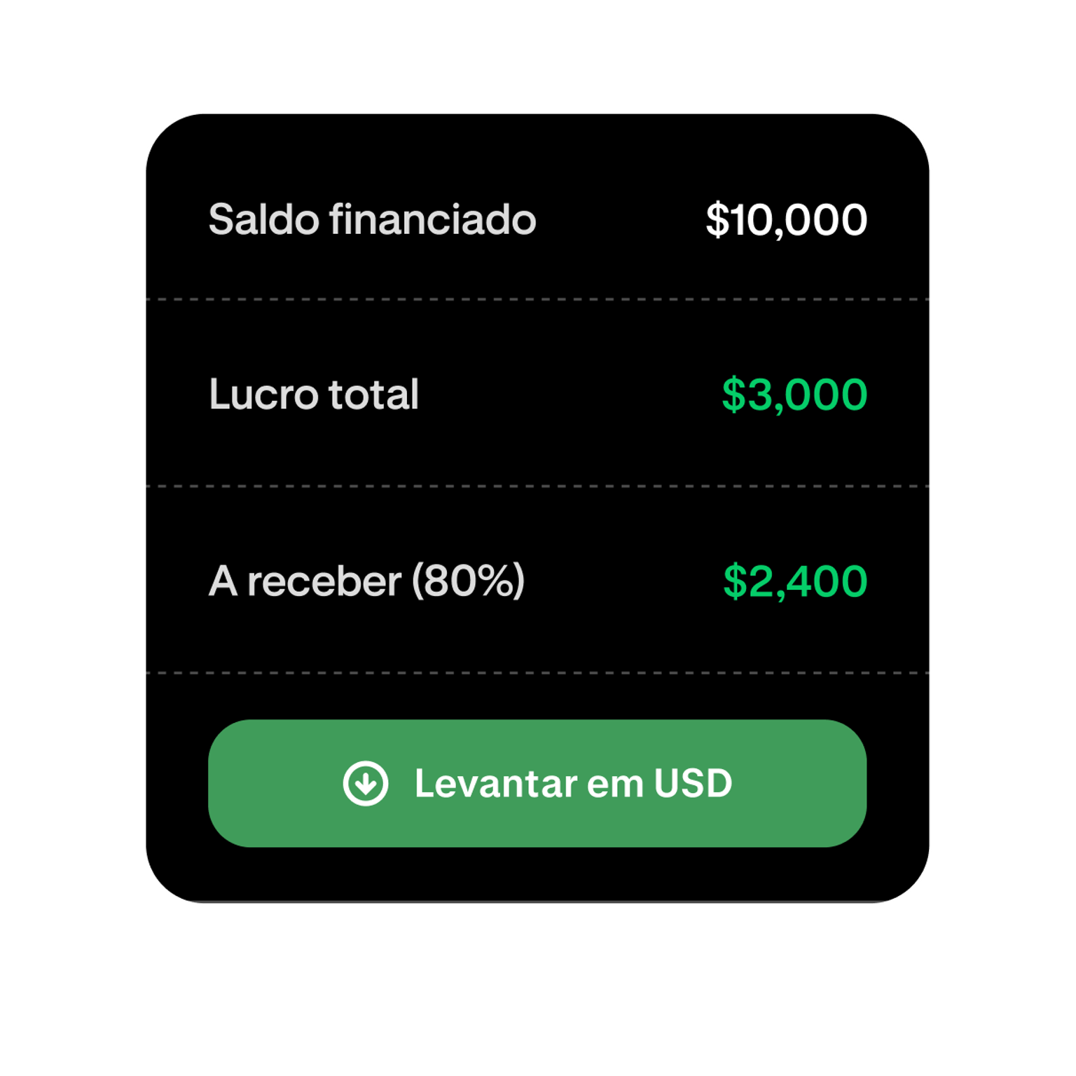 Funded trading account showing profit and available withdrawal amount