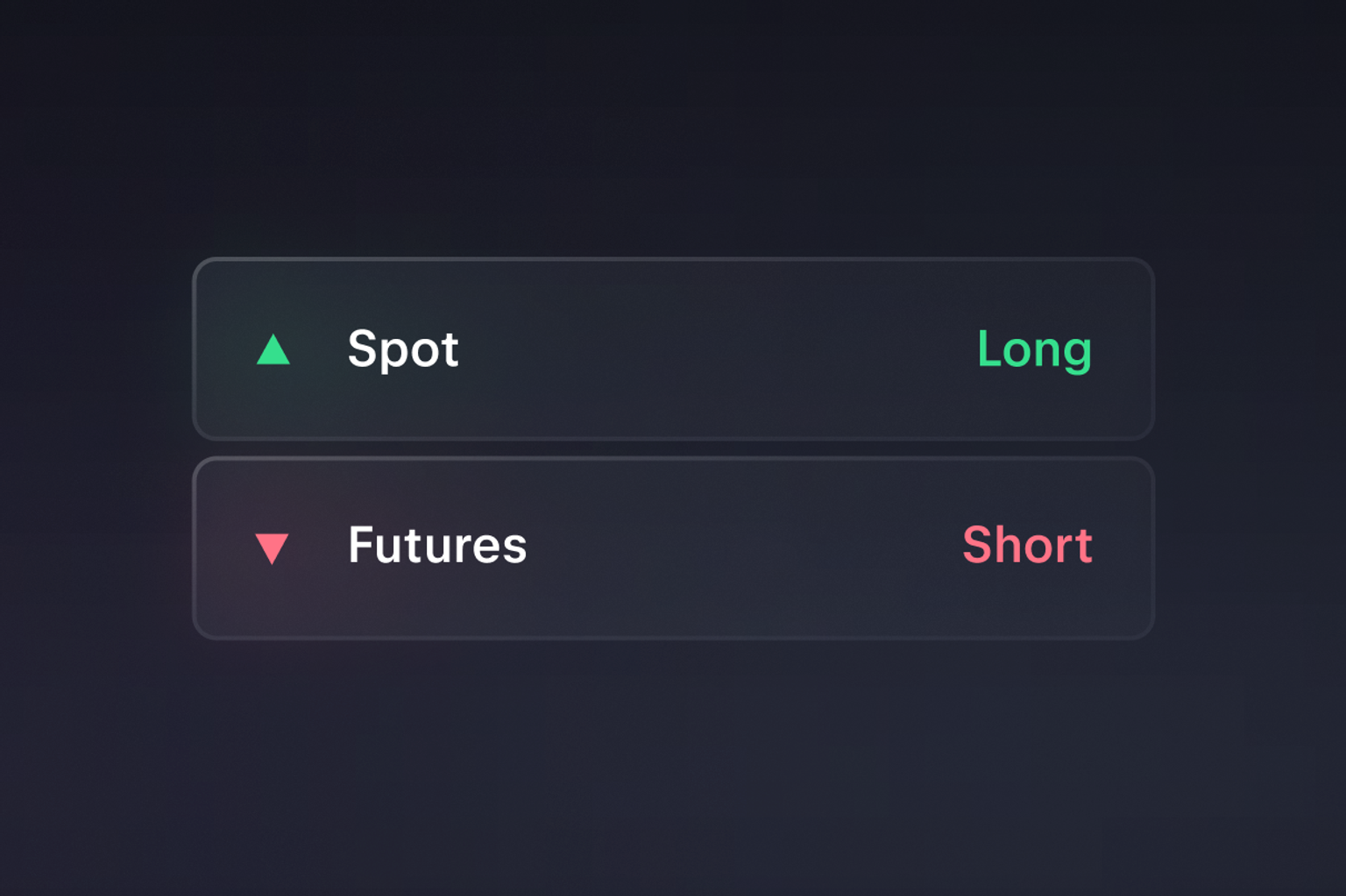 Spot Long and Futures Short position 