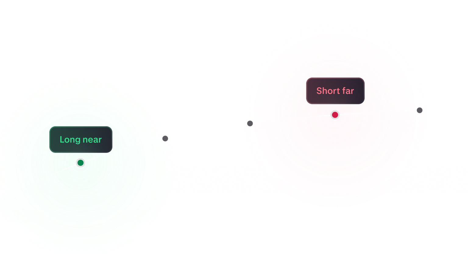 A rising futures curve with a near-dated point marked to buy and a far-dated point marked to sell.