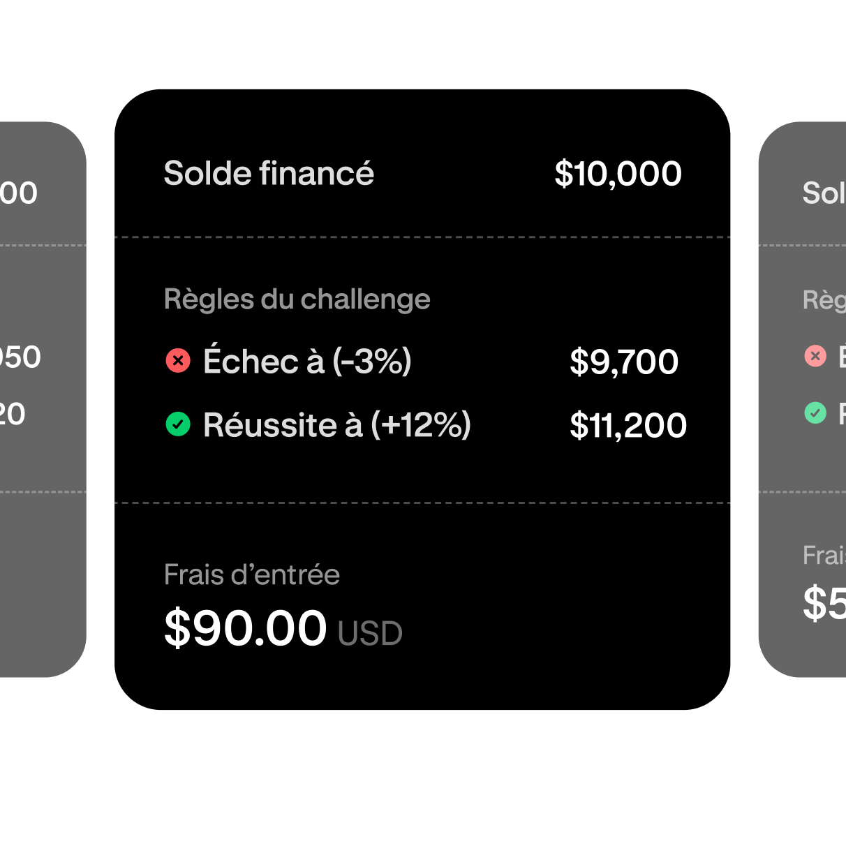 Trading challenge tier selection showing a $10,000 funded account