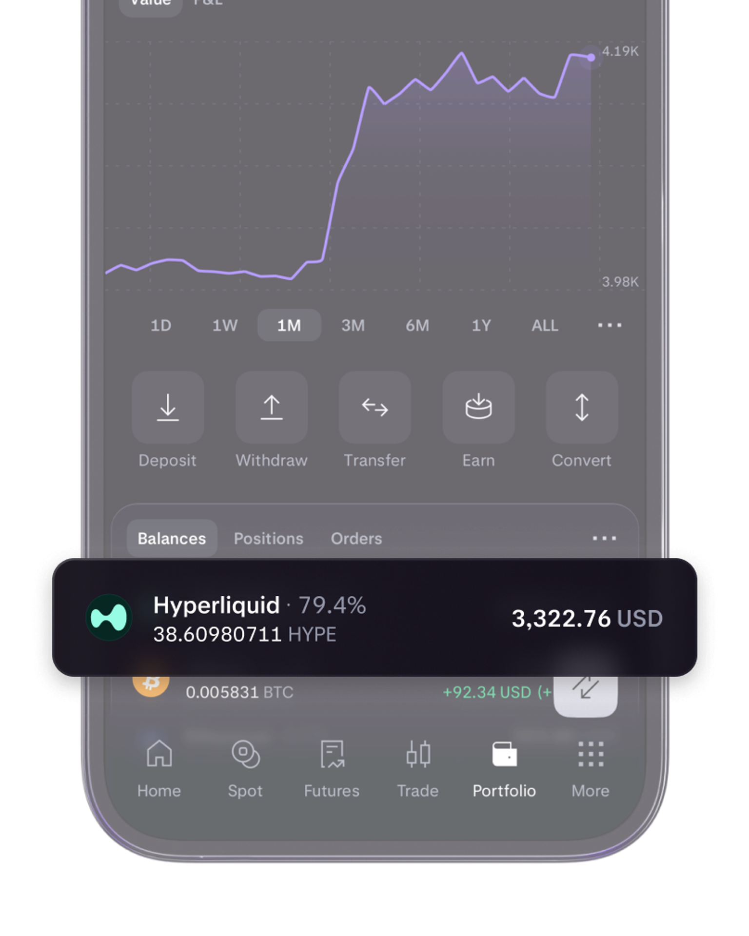 Kraken Pro interface showing Hyperliquid balance and graph.