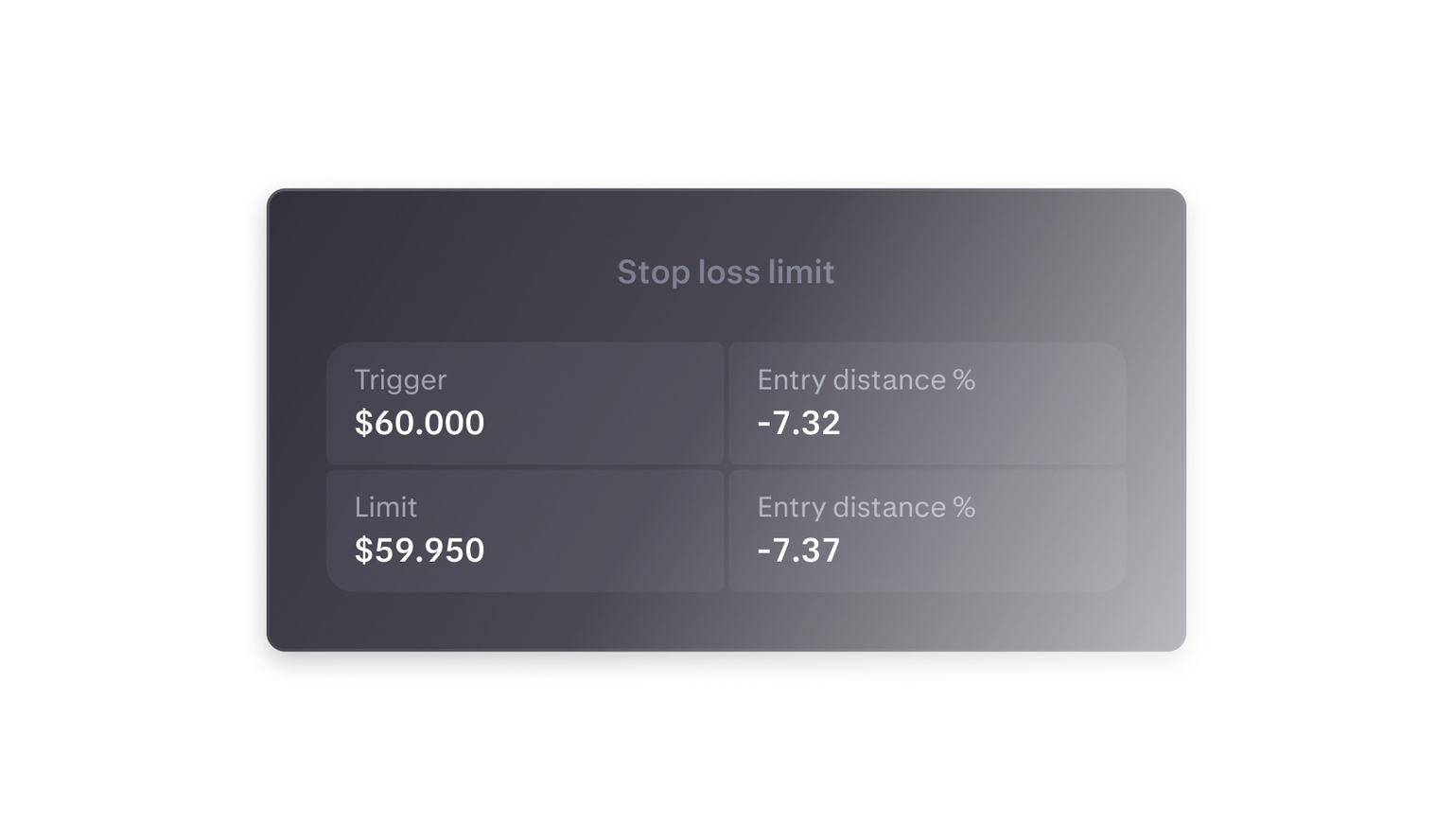 Stop limit order