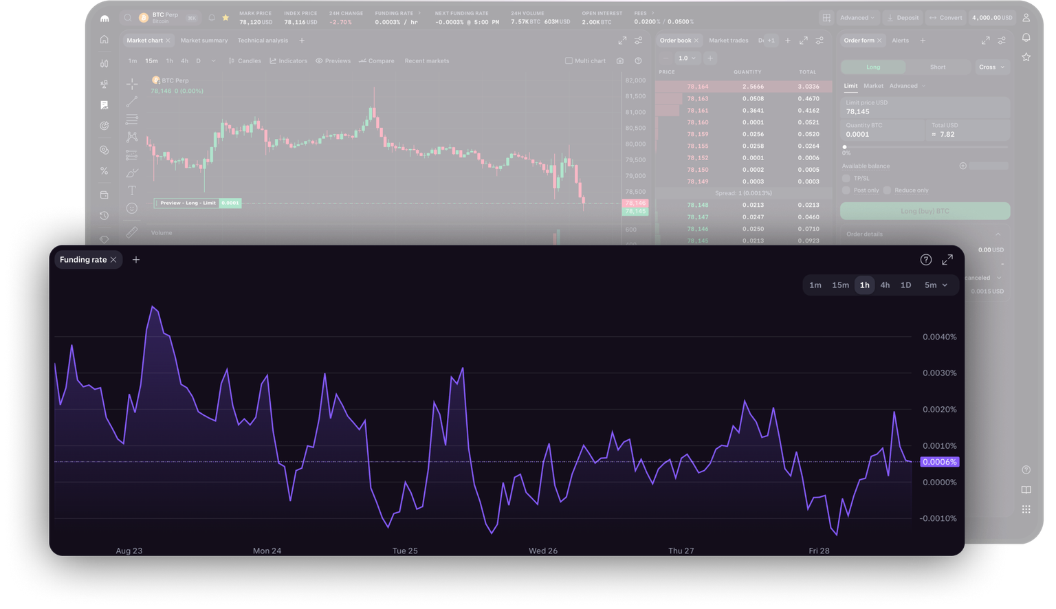 Kraken Pro trading dashboard with price chart and funding rate graph.