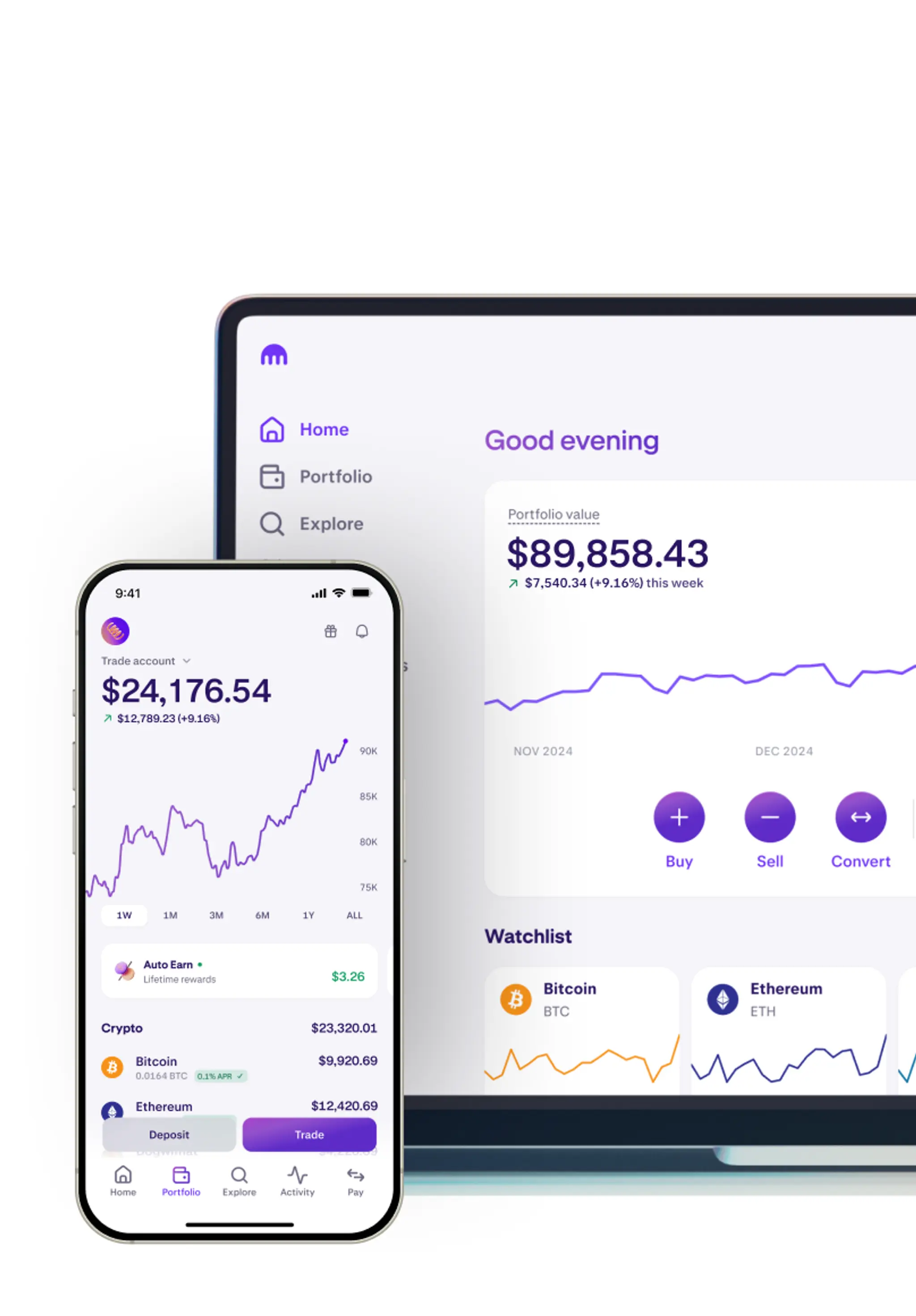Example candlestick chart