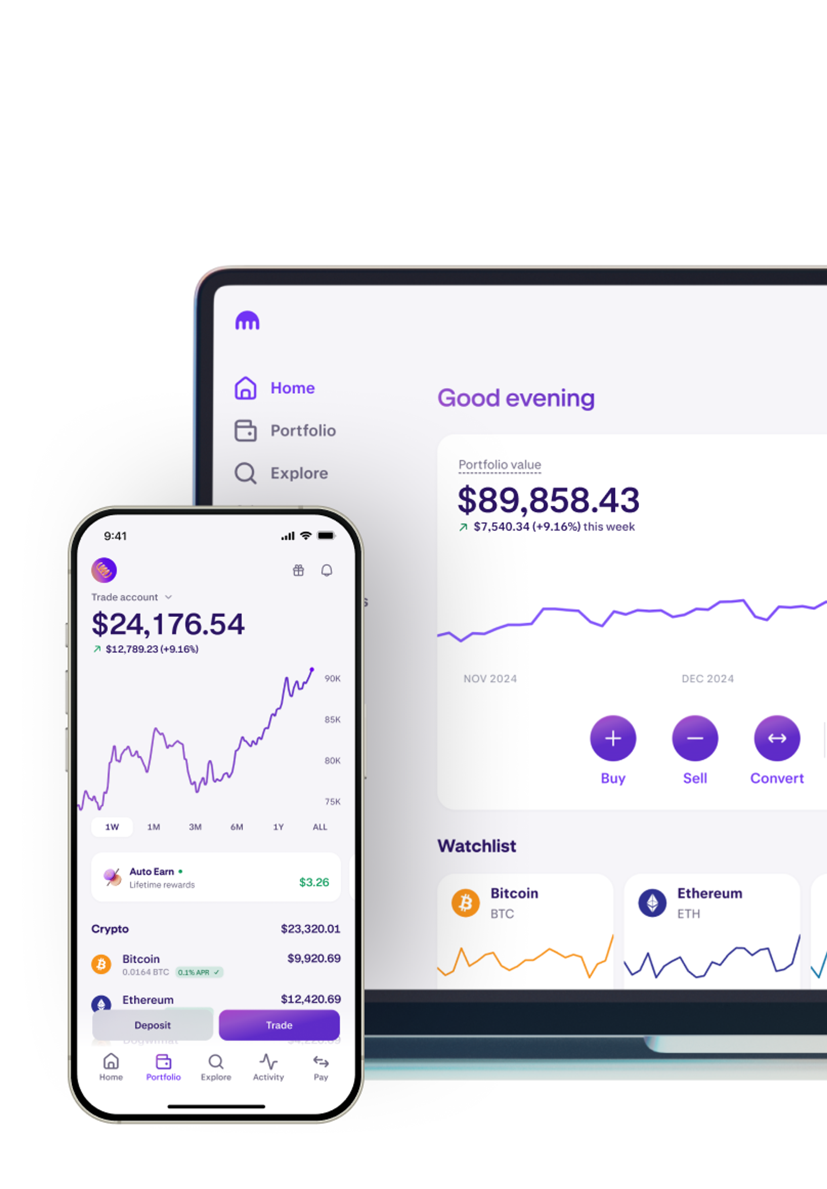 Example candlestick chart