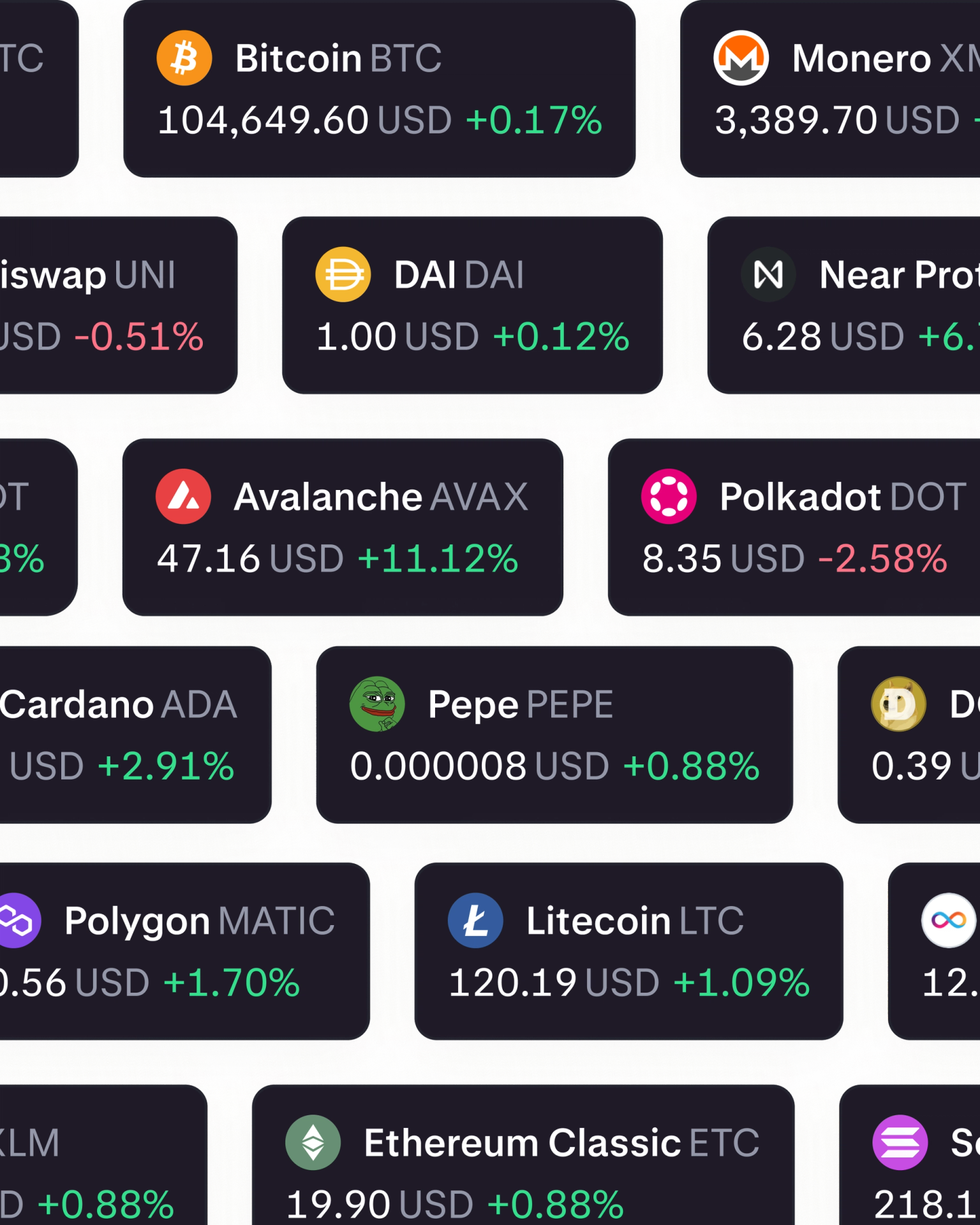 Different supported spot markets