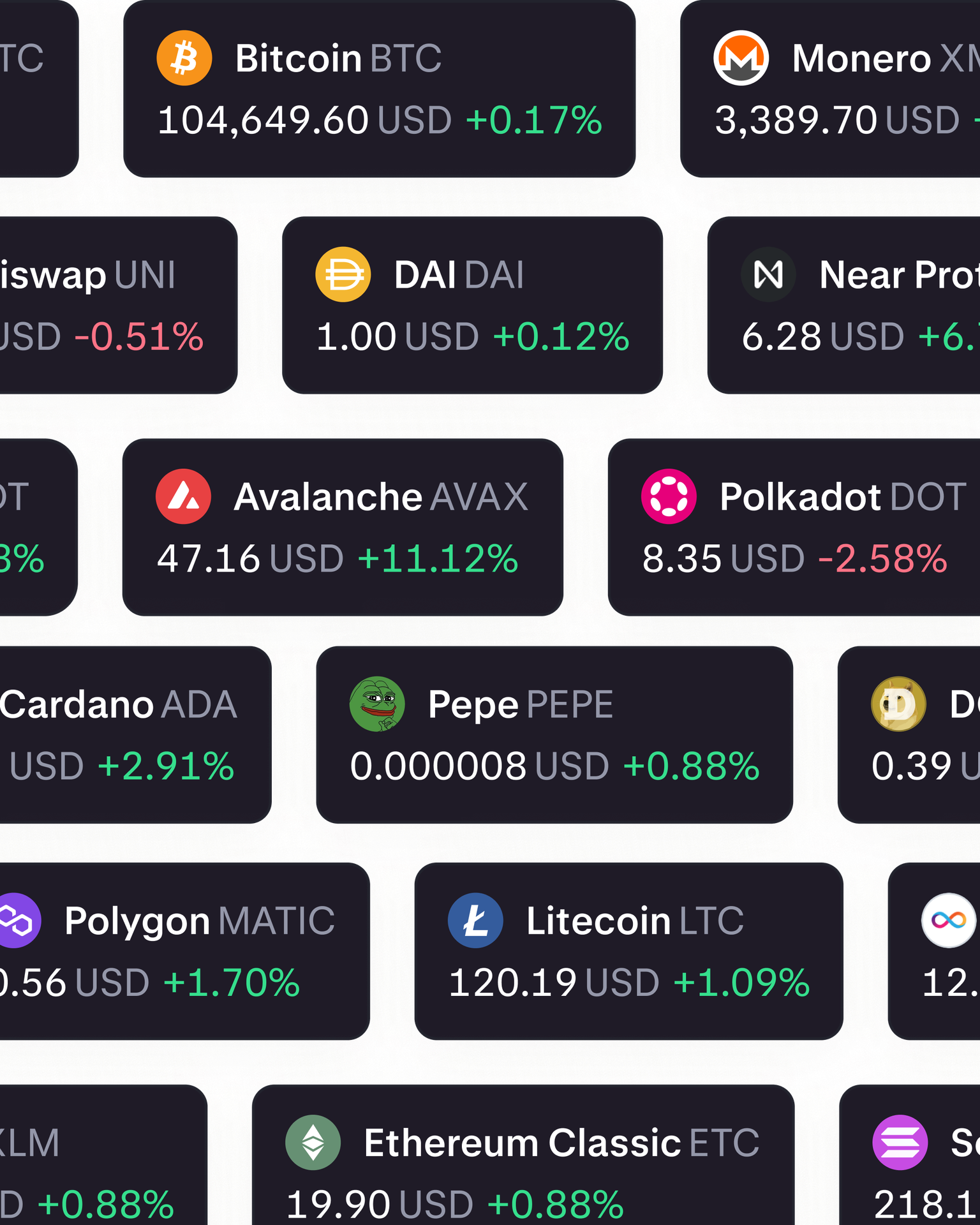 Different supported spot markets