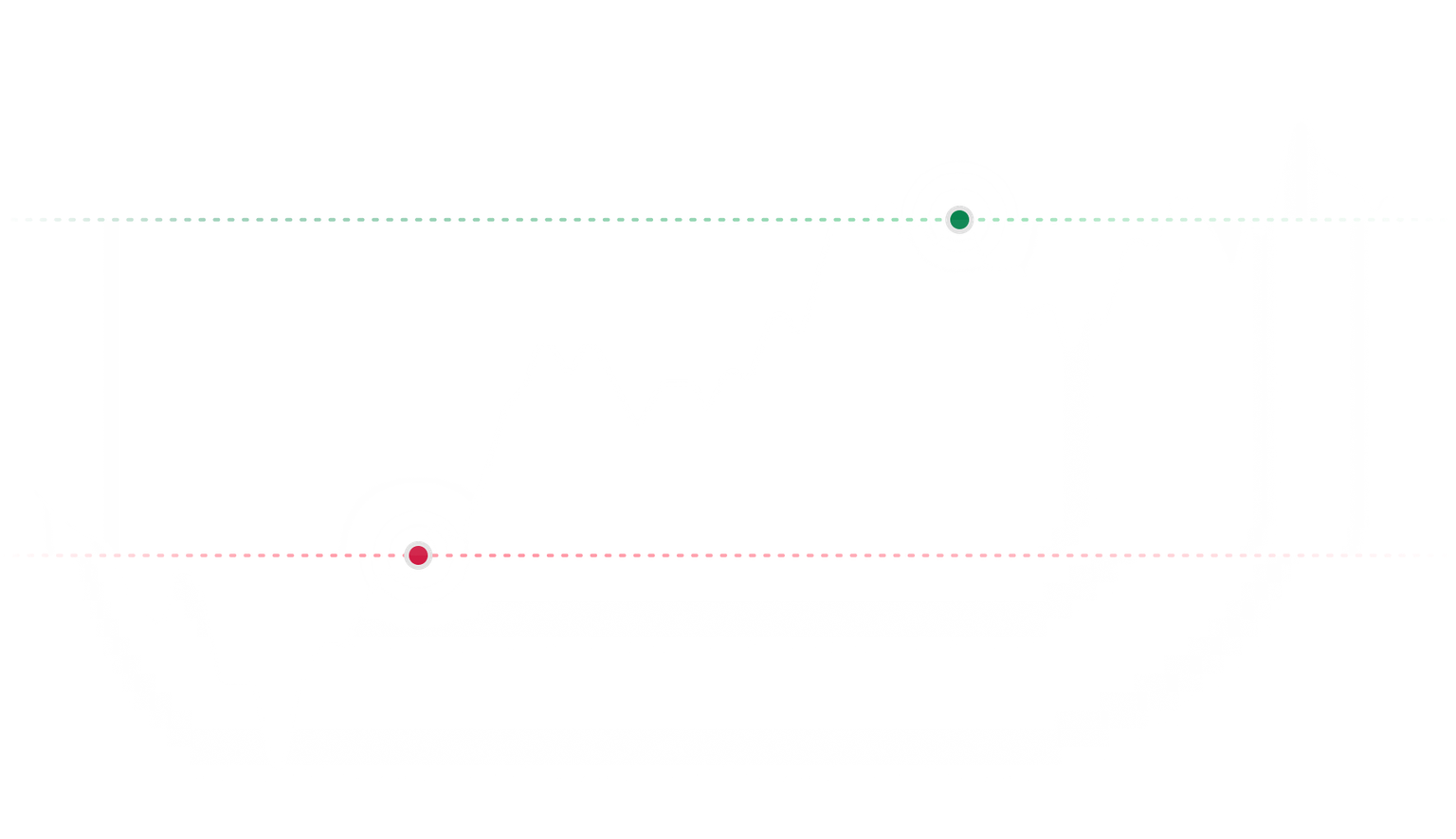 Graph showing fluctuating data with two highlighted points.
