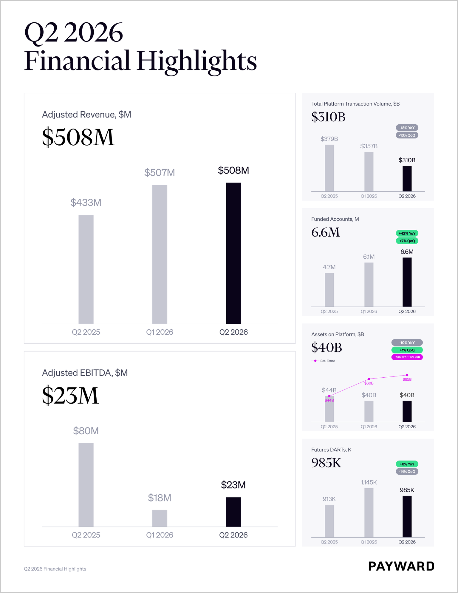 Q2 2026 Financial Highlights
