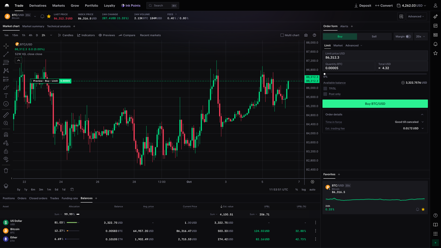 Kraken Pro Spot trading interface