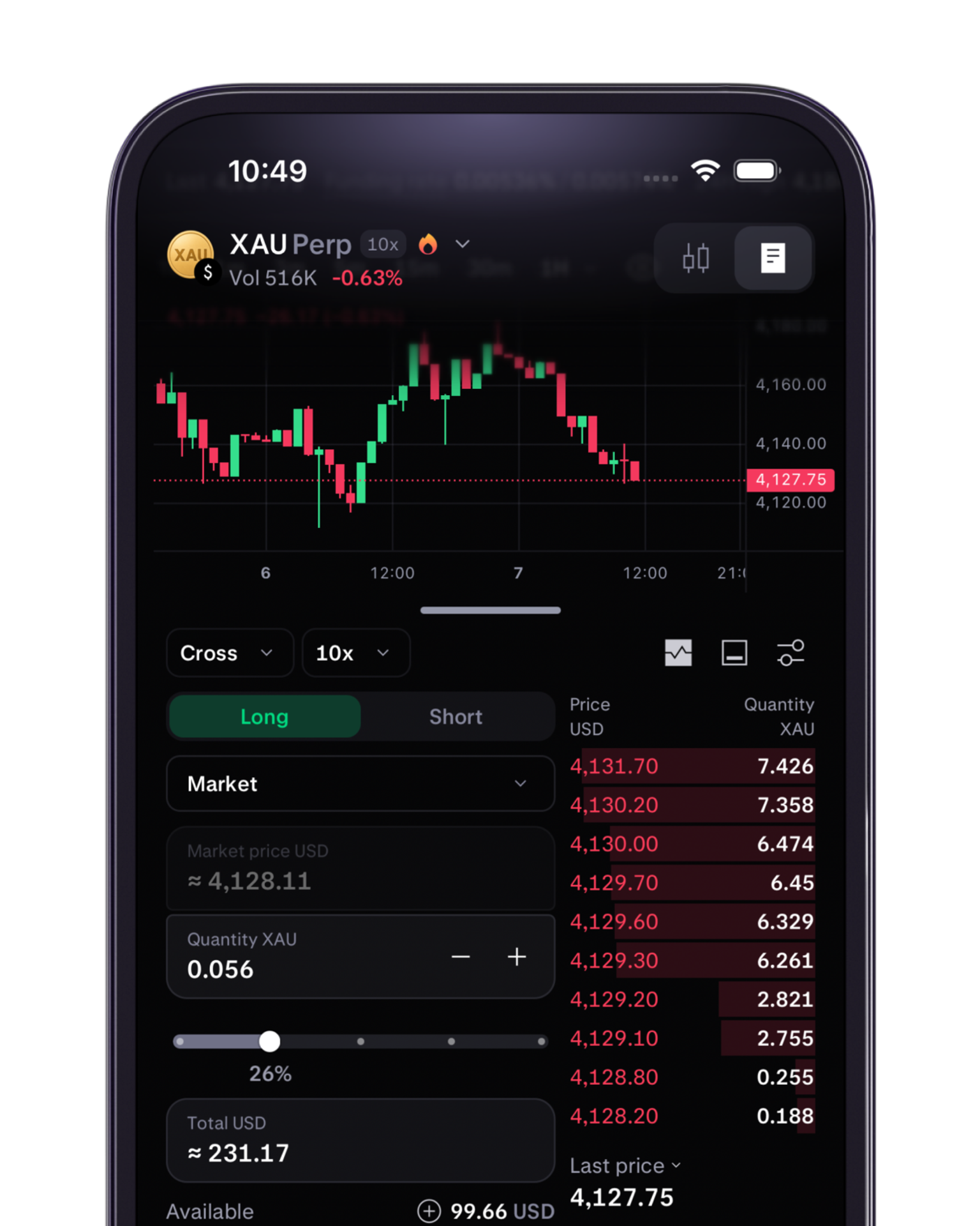Gold perp trading on Kraken Pro