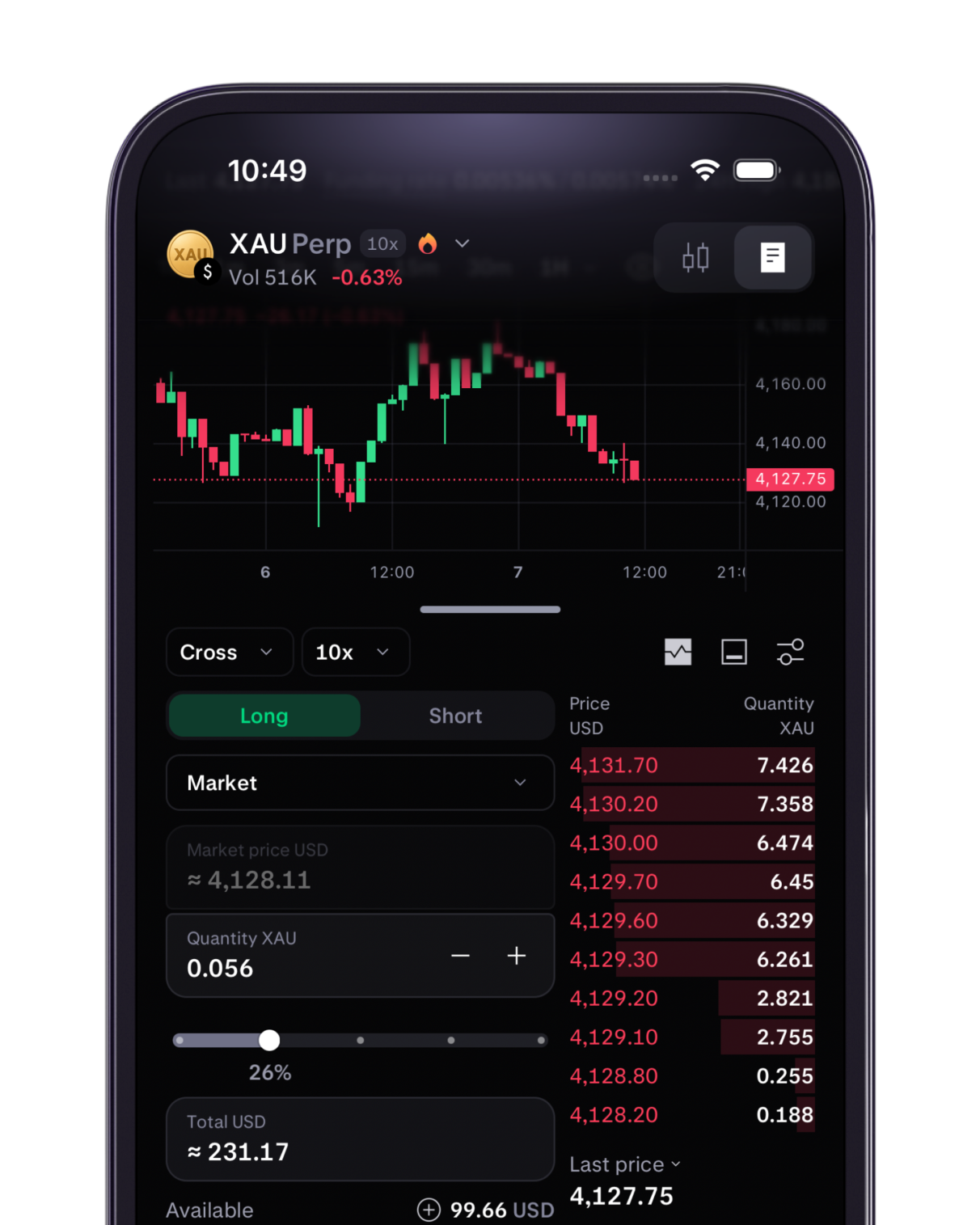Gold perp trading on Kraken Pro
