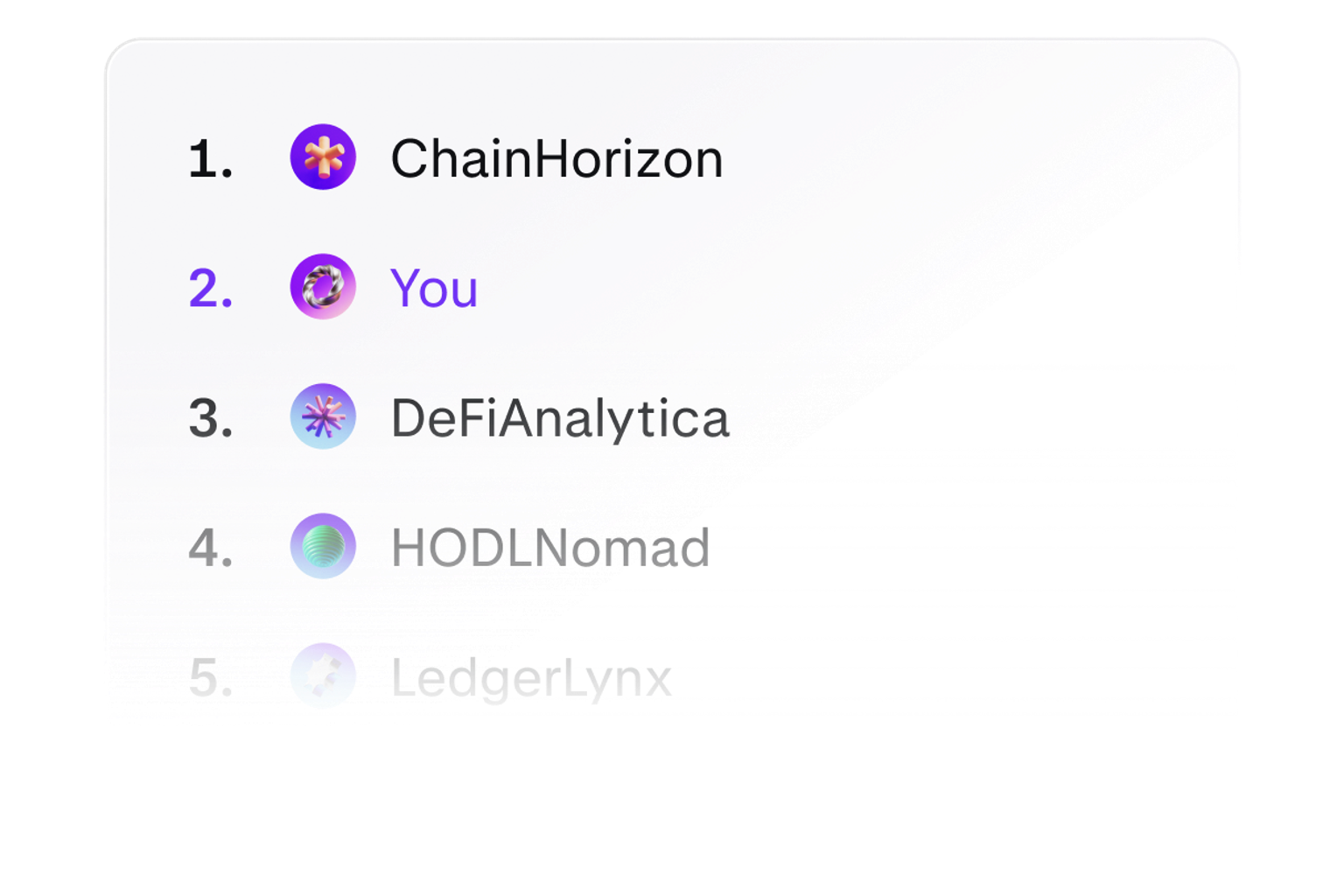 Example of leaderboard