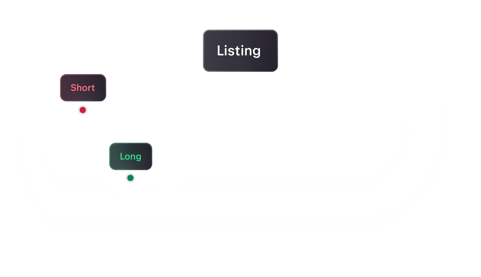 Graph showing stock price trends with 'Short' and 'Long' labels before the listing