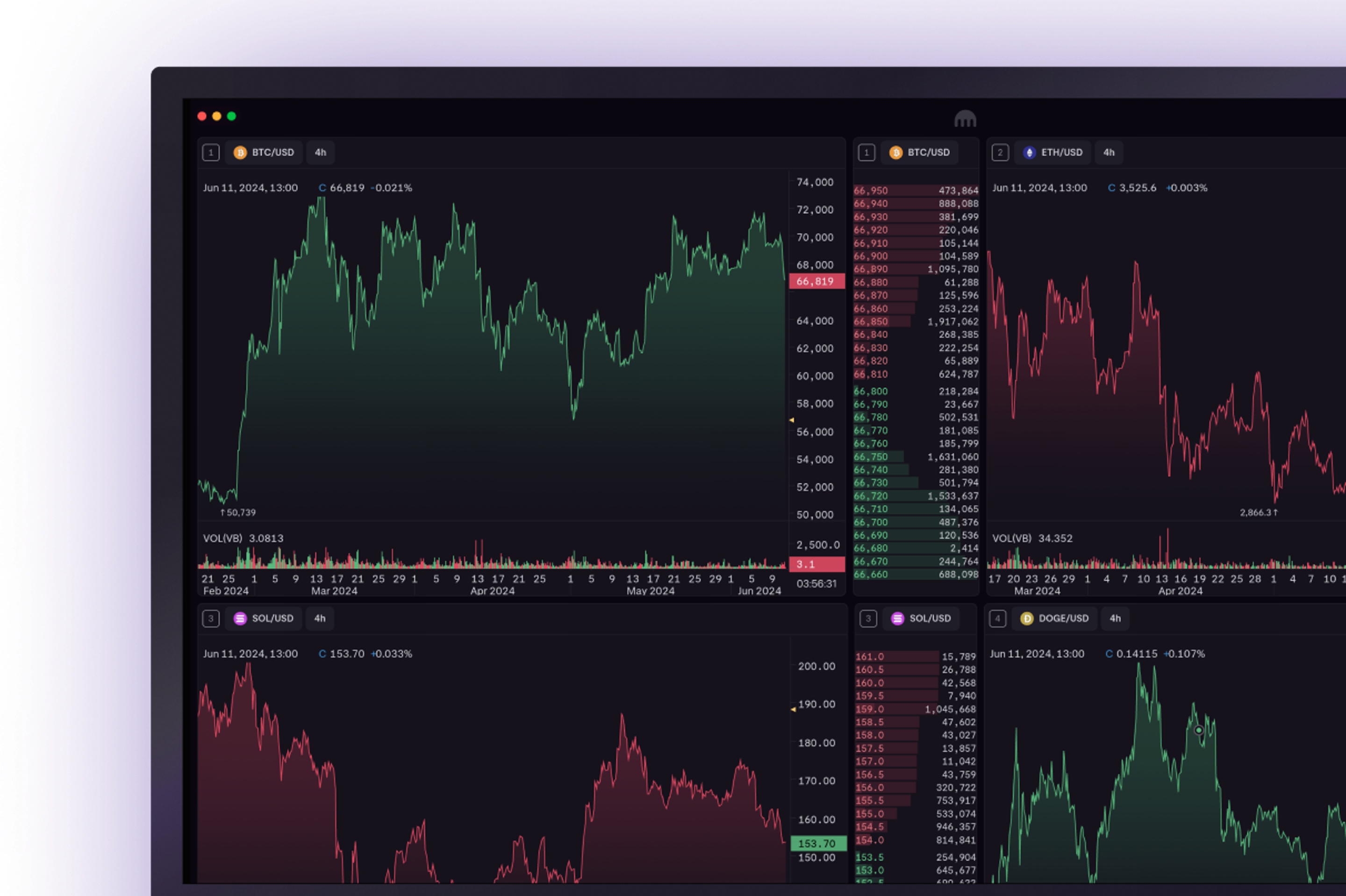 Kraken Desktop Trading Screens