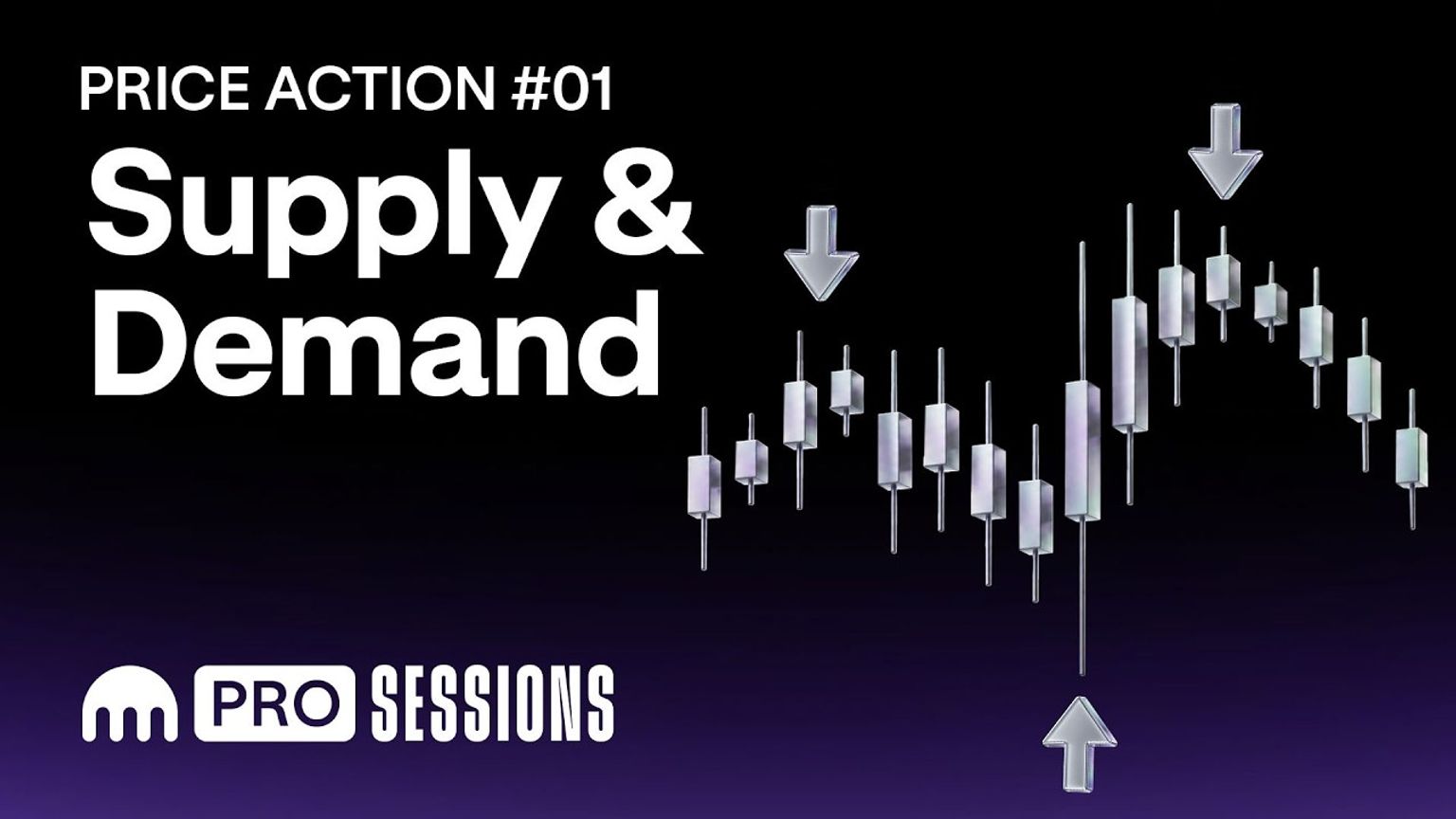 Stop trading in the middle of the move