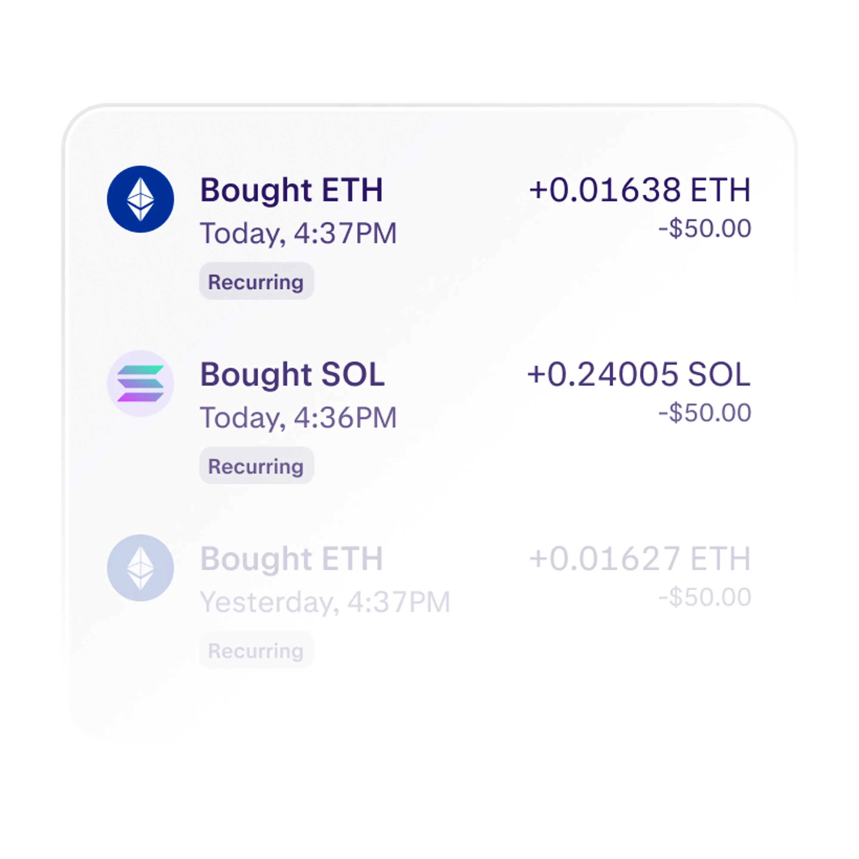 Example of recurring buy activity