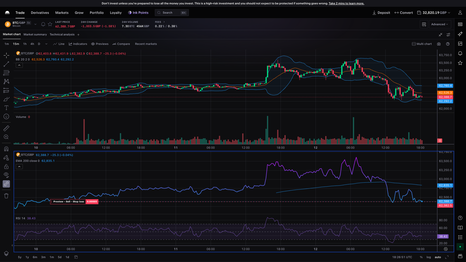 Cryptocurrency trading chart with candlesticks, volume, and technical indicators