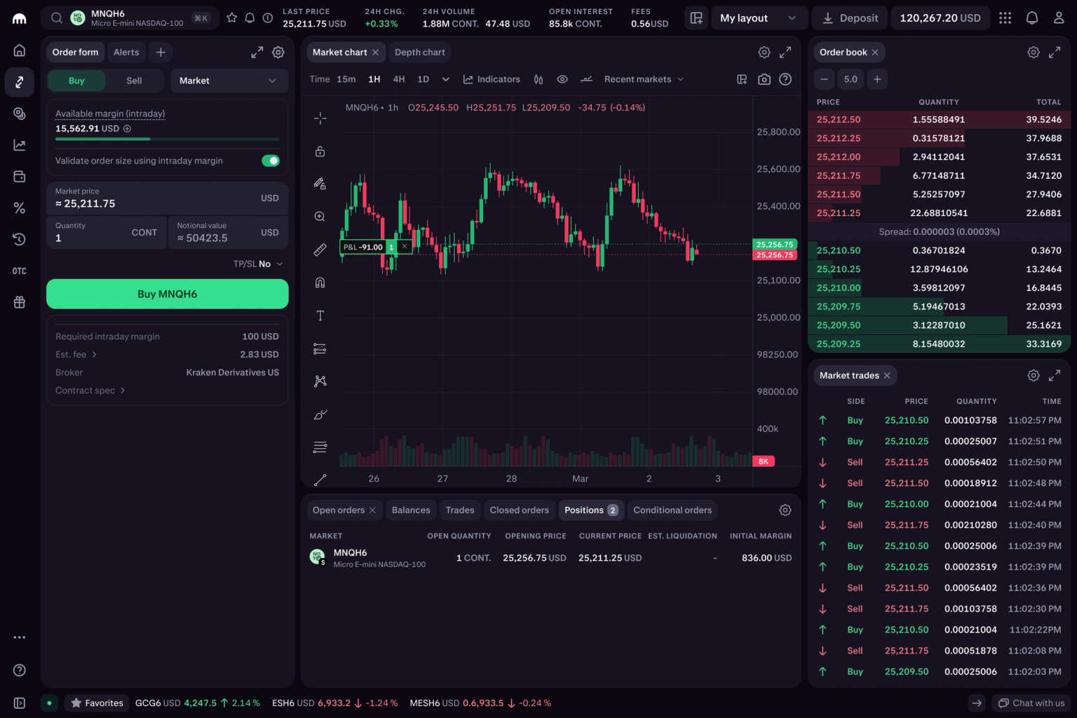 Example order on Kraken Pro