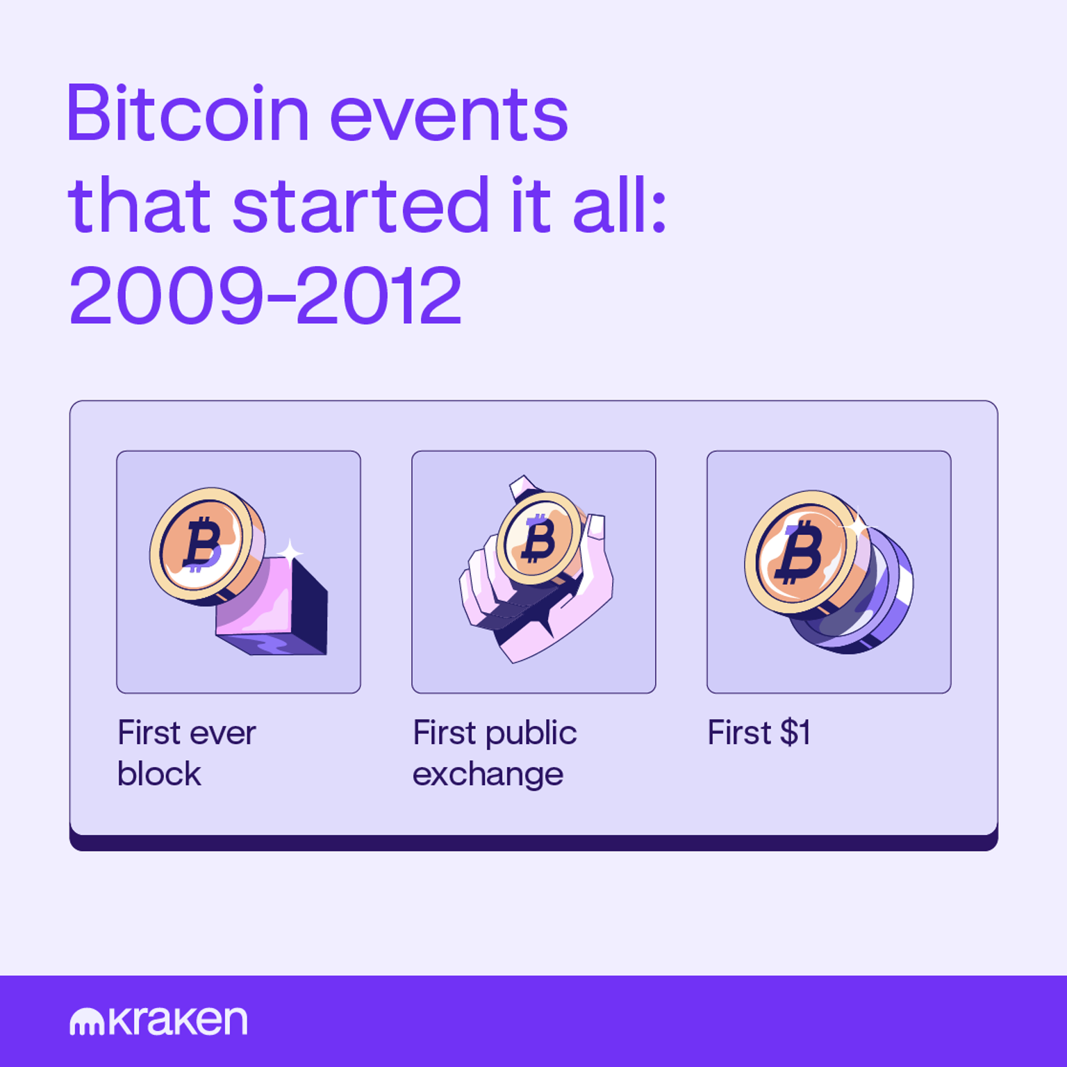 A graphic showing three monumental events that were a catalyst for Bitcoin.
