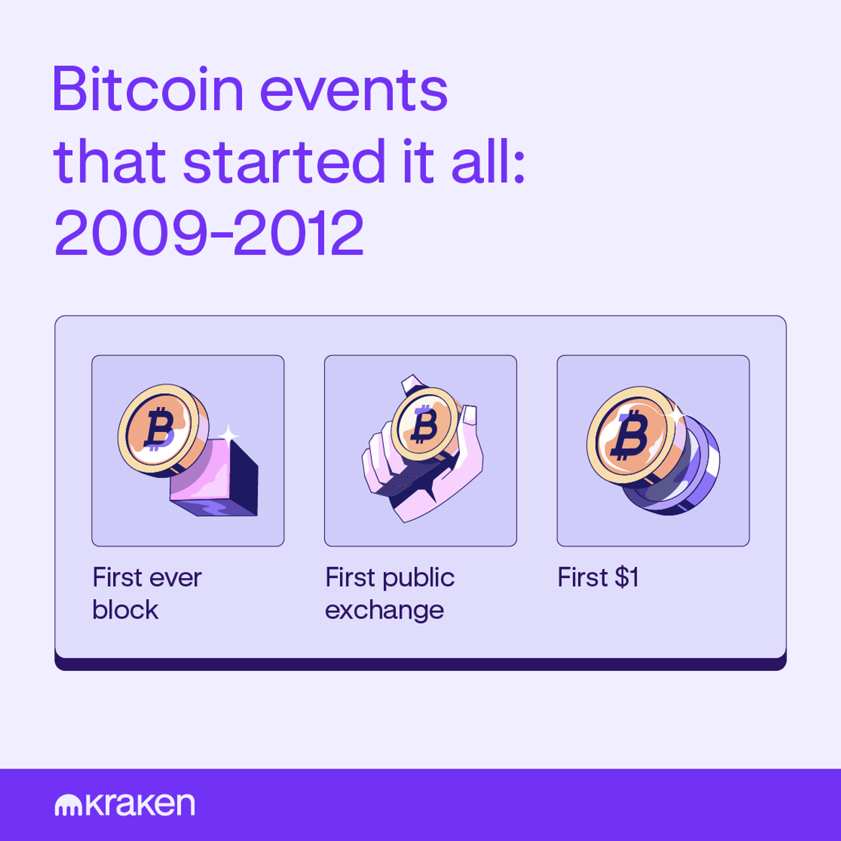 A graphic showing three monumental events that were a catalyst for Bitcoin.