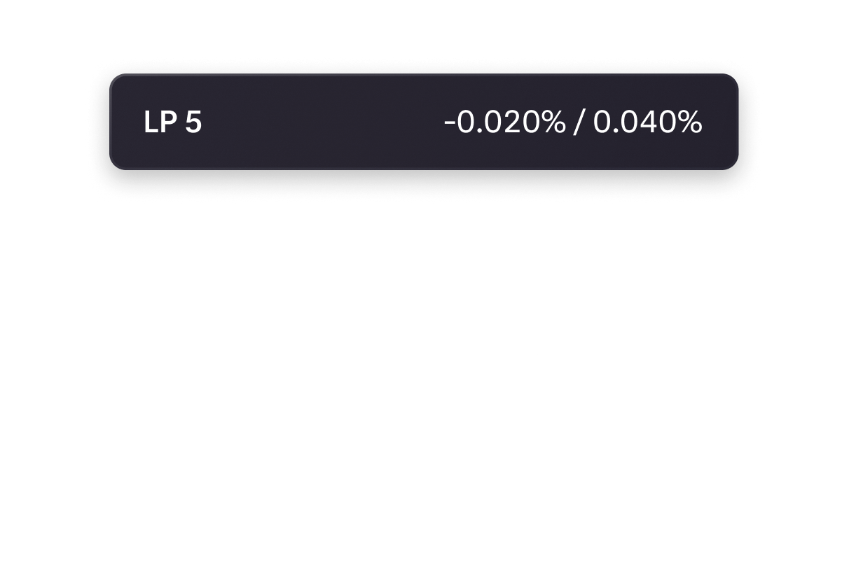 LP 5 stats with percentages -0.020% and 0.040%.