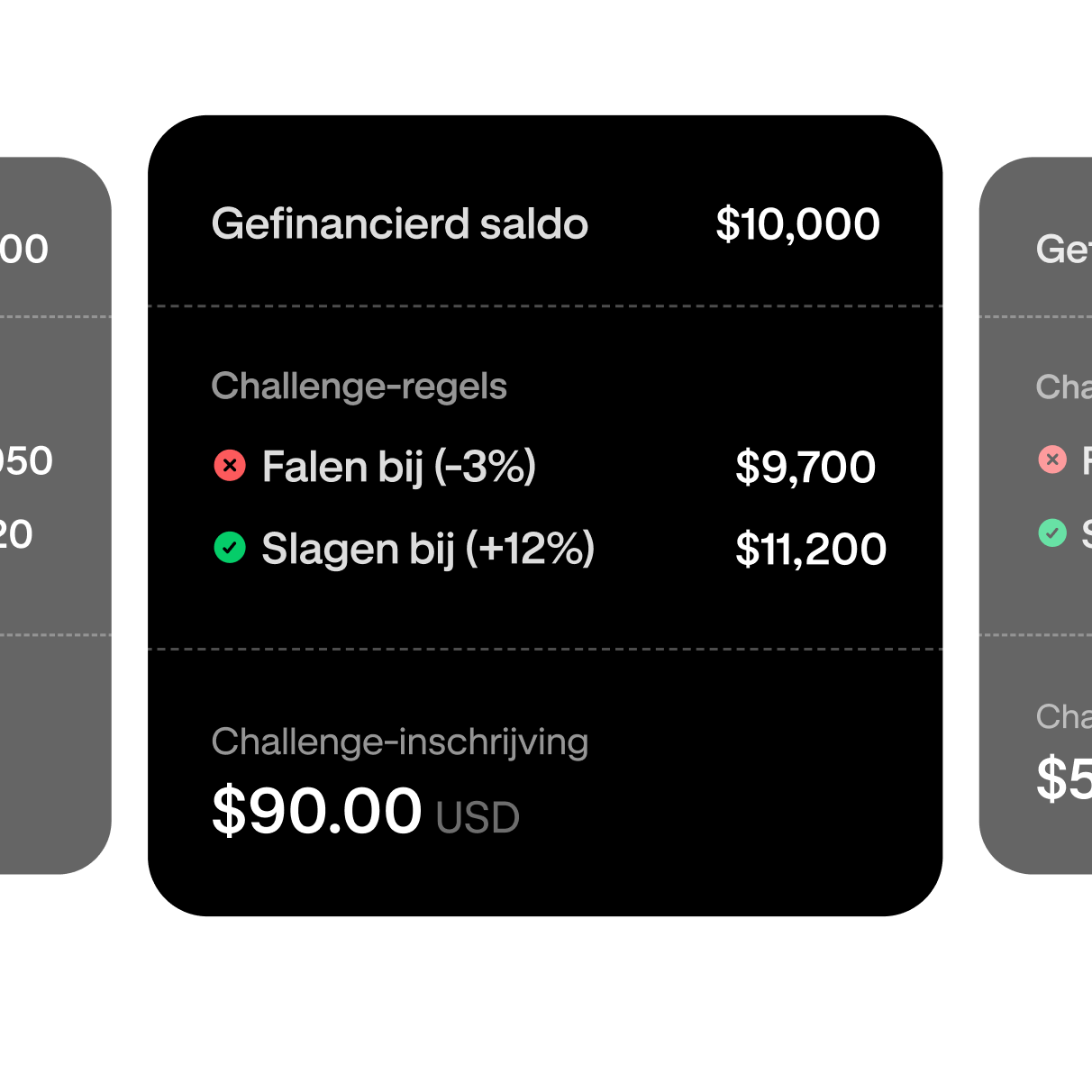 Trading challenge tier selection showing a $10,000 funded account